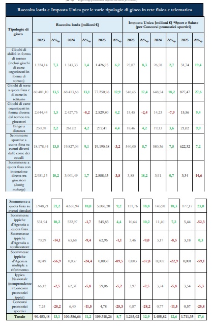 online e scommesse relazione mef