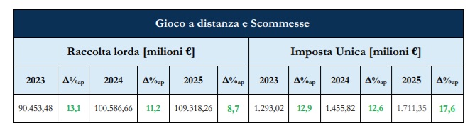 online e scommesse relazione mef