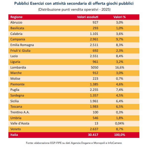 pubblici esercizi con attività secondaria gioco | AGIMEG pubblici esercizi con attività secondaria gioco