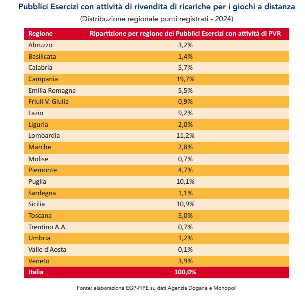 pubblici esercizi con ricariche gioco online | AGIMEG pubblici esercizi con ricariche gioco online