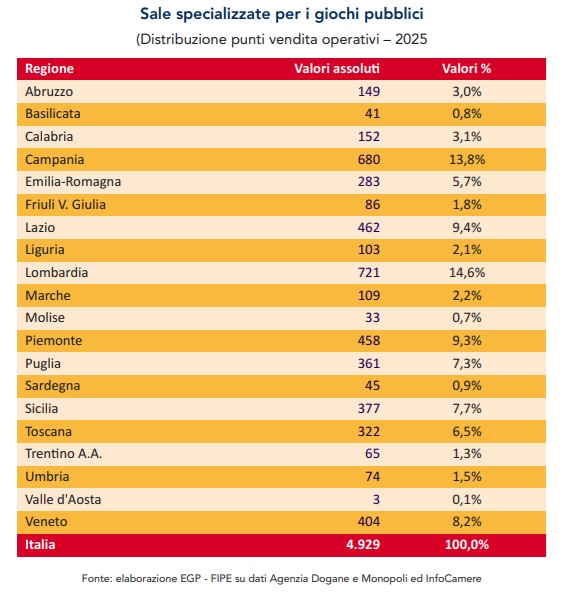 sale specializzate per i giochi pubblici | AGIMEG sale specializzate per i giochi pubblici