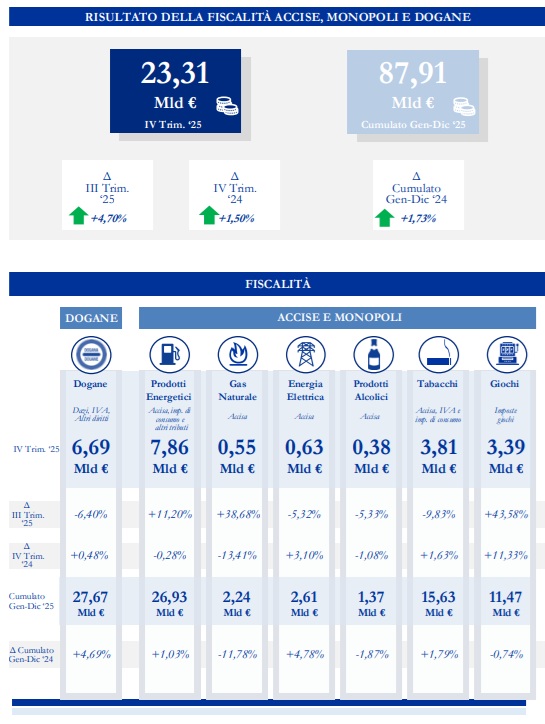 statistiche bollettino adm | AGIMEG statistiche bollettino adm