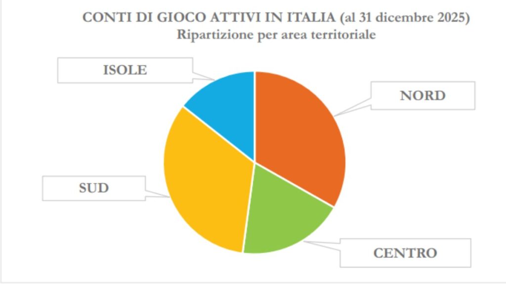 tabella ripartizione territoriale