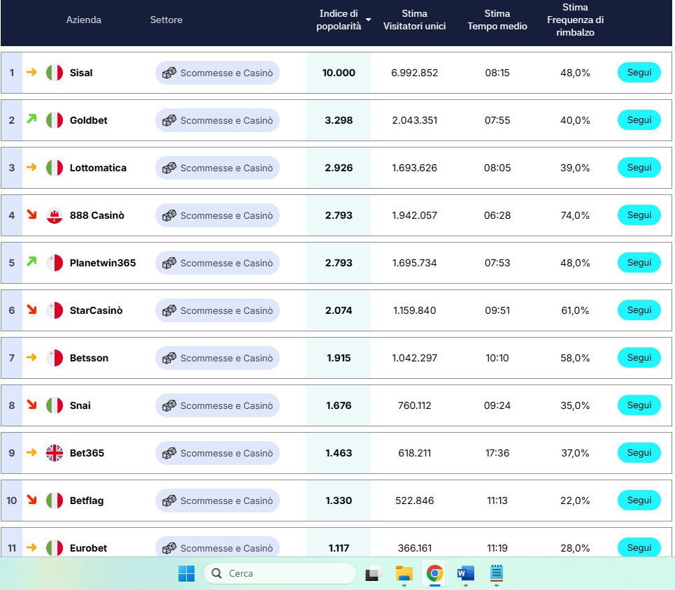 Classifica Casaleggio Ecommerce maggio 2026 | AGIMEG Classifica Casaleggio Ecommerce maggio 2026