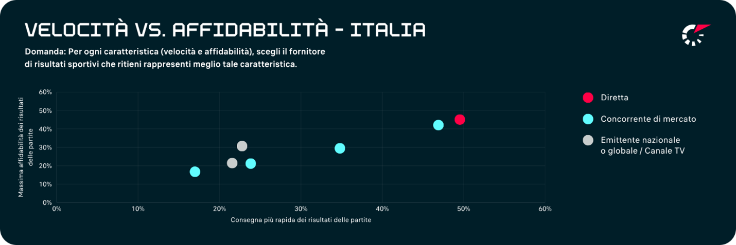 Diretta sondaggio Italia | AGIMEG Diretta sondaggio Italia
