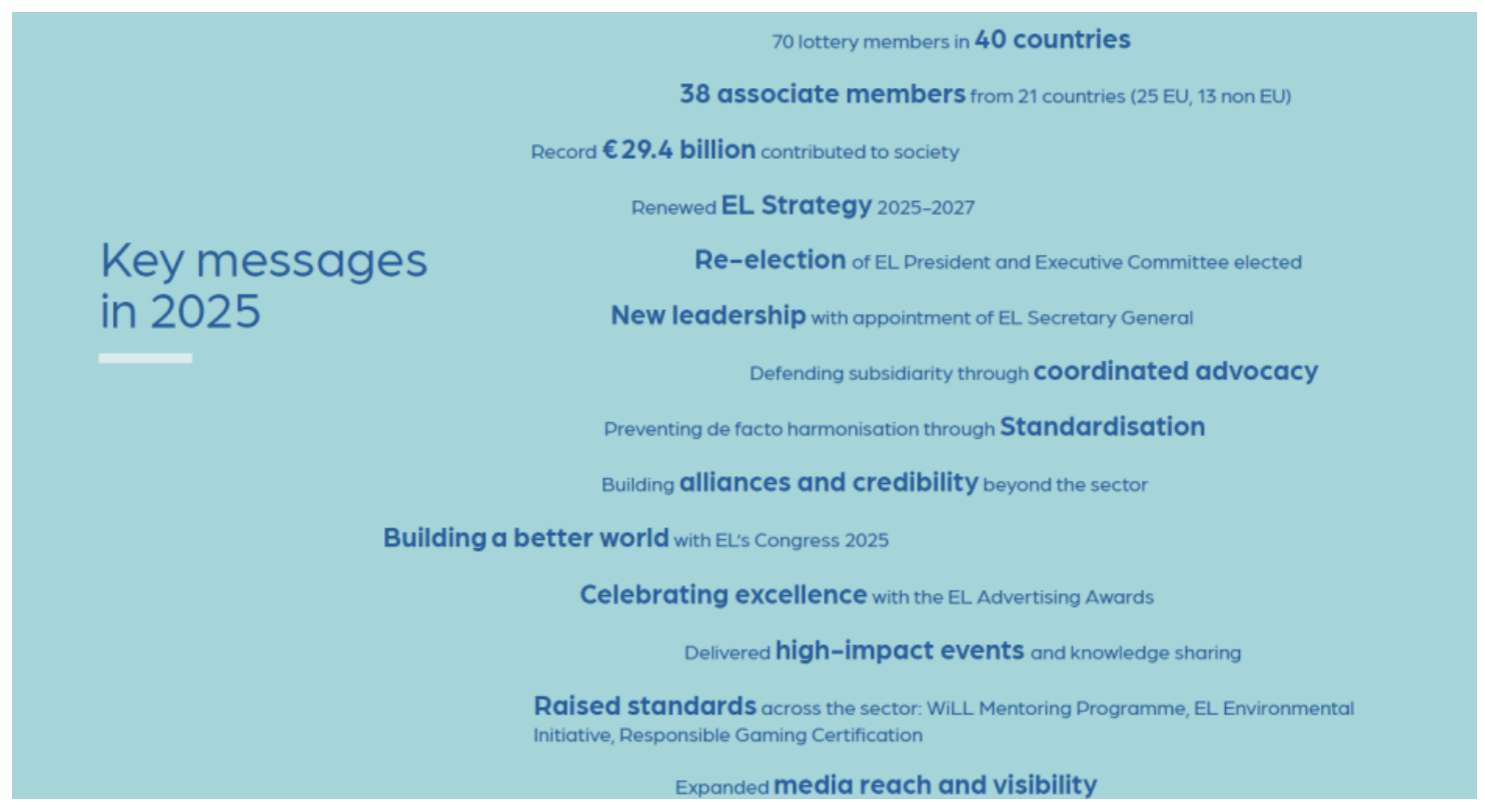 Rapporto 2025 Lotterie | AGIMEG Infographic with a left title 'Key messages in 2025' and a centered list of EL strategic goals and milestones on a light blue background.