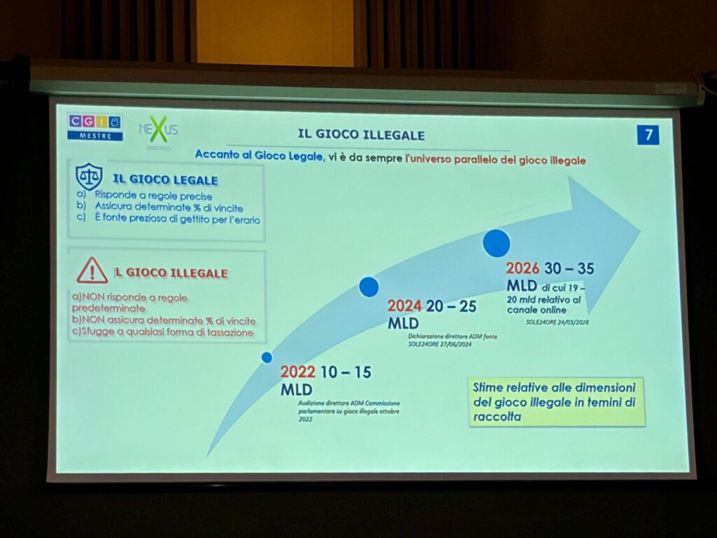 Slide titled 'Il gioco illegale' explaining illegal gambling in Italian, with logos in the top-left and blue bullet text on the left side of the slide.