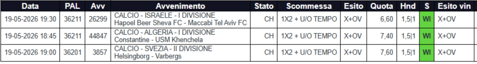 Vincita scommessa multipla Sunbet | AGIMEG Betting table showing three soccer matches (Israel–Hapoel Beer Sheva vs Maccabi Tel Aviv; Constantins? vs USM Khenchela; Helsingborg vs Varbergs) with bet type 1X2 + U/O TEMPO, odds and outcomes.
