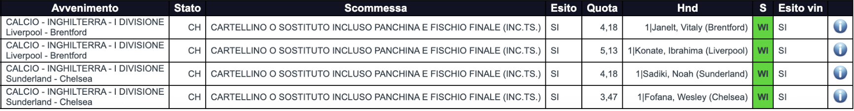 Vincita scommesse Sunbet | AGIMEG Table of four English football matches with bets: Liverpool–Brentford and Sunderland–Chelsea, odds shown, results marked SI with WI indicators.