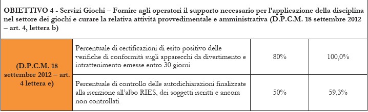 ADM certificazioni slot e vlt | AGIMEG ADM certificazioni slot e vlt
