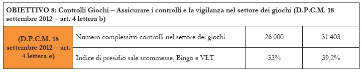 ADM controlli settore giochi | AGIMEG ADM controlli settore giochi
