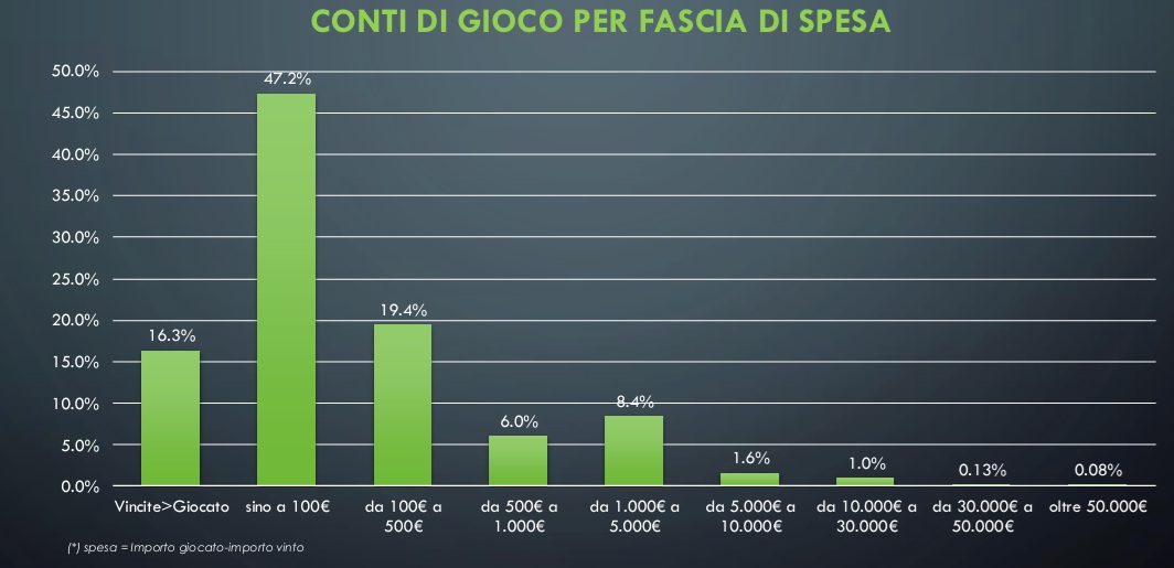 conti gioco