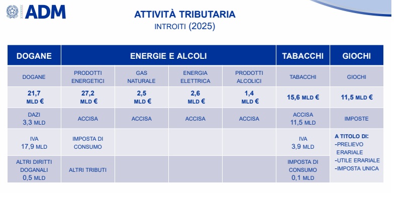 dati adm | AGIMEG dati adm