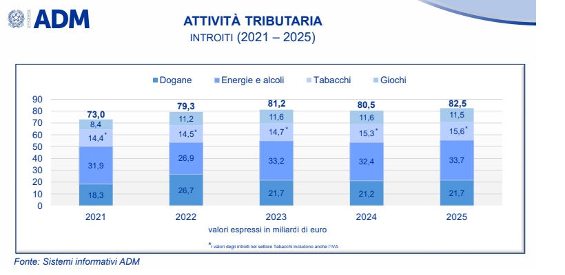 dati adm | AGIMEG dati adm