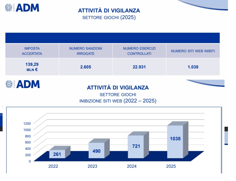 dati giochi adm | AGIMEG dati giochi adm