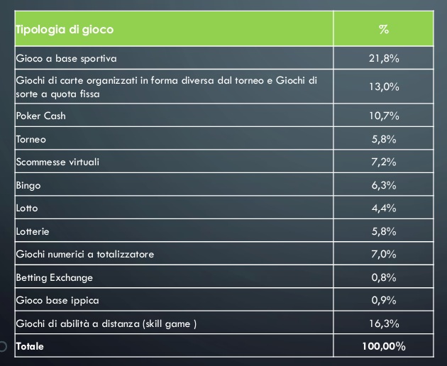gioco online