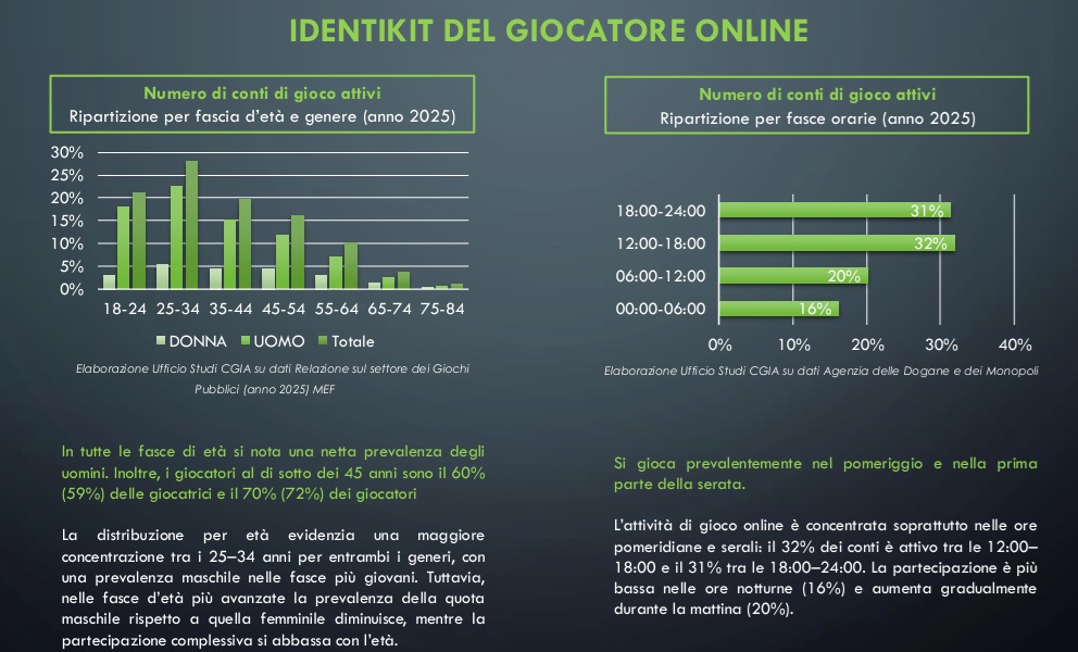 identikit giocatore online