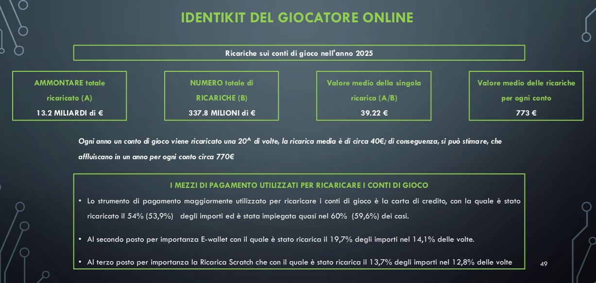 identikit giocatore online