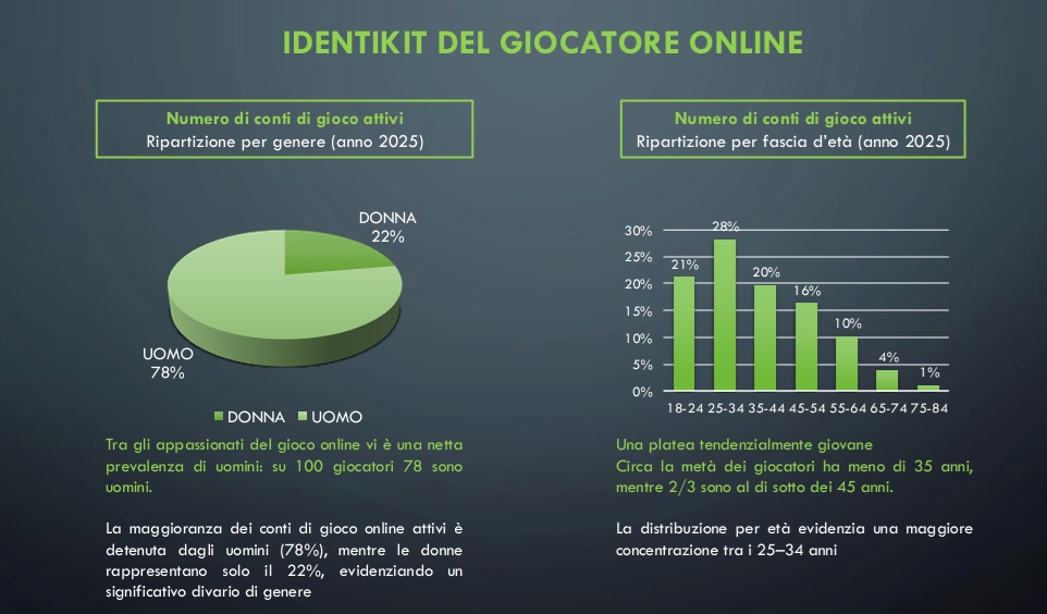 identikit giocatore online