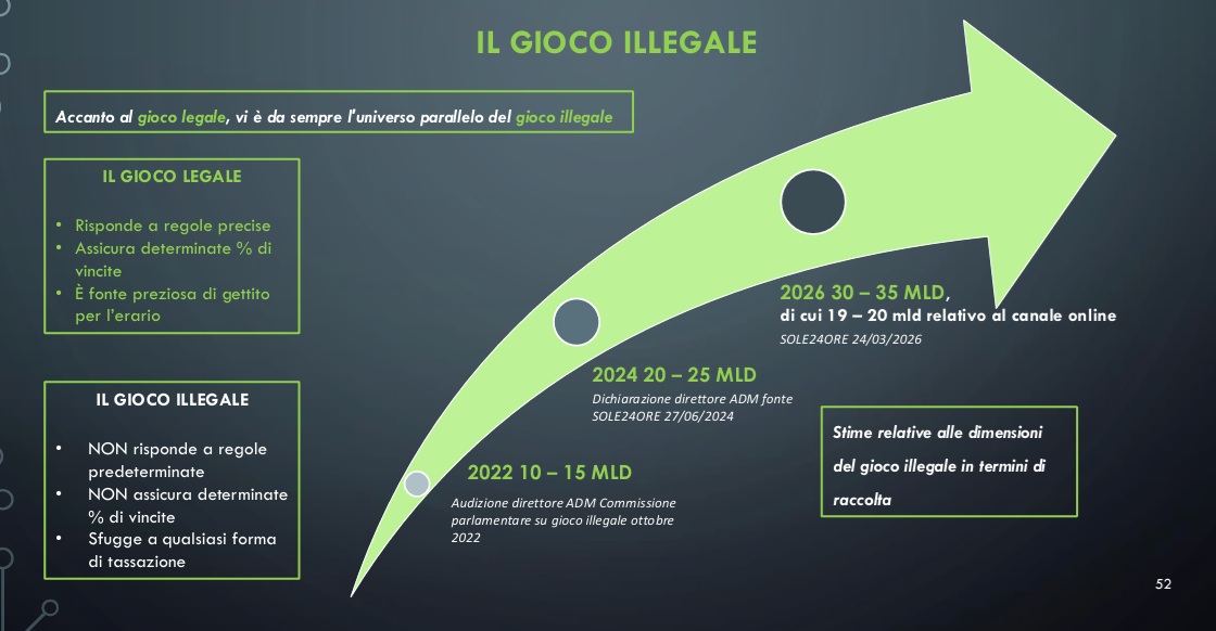 il gioco illegale