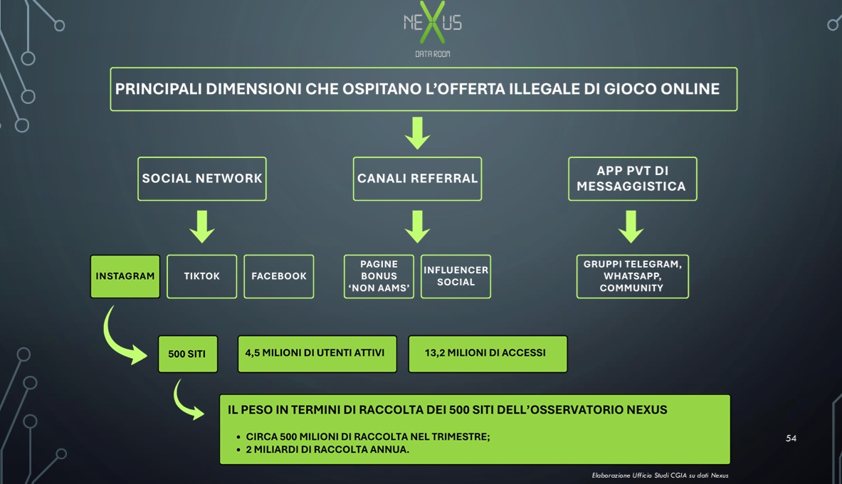 offerta gioco illegale