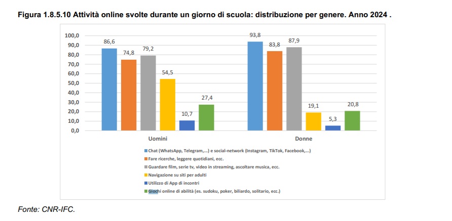 relazione di genere 2024 | AGIMEG relazione di genere 2024