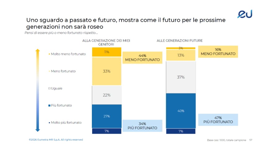 slide futuro fondazione fair | AGIMEG slide futuro fondazione fair