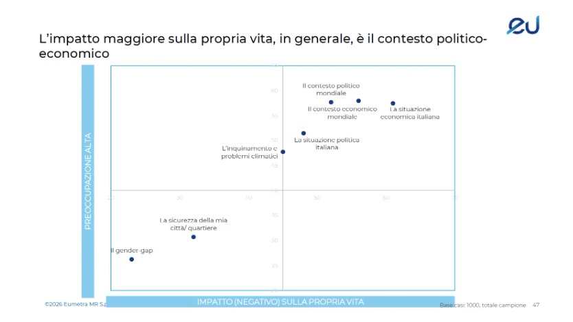 slide politico economico fondazione fair | AGIMEG slide politico economico fondazione fair