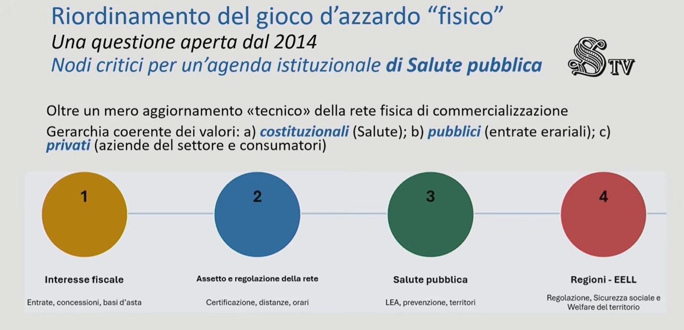slide senato | AGIMEG slide senato