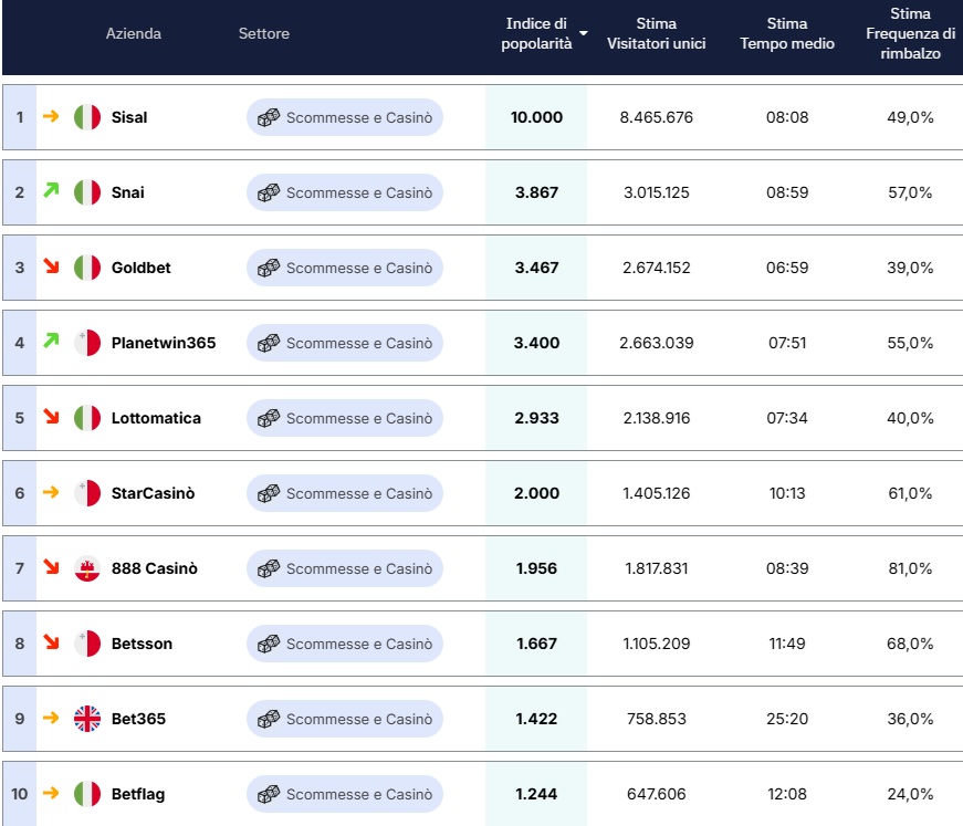 classifica casaleggio giugno | AGIMEG classifica casaleggio giugno