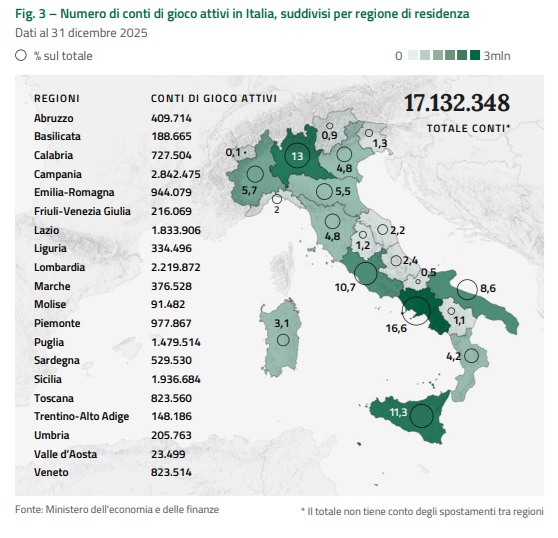 conti gioco in italia | AGIMEG conti gioco in italia