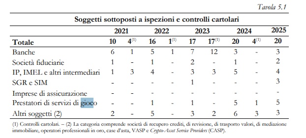 dati controlli cartolari uif 2025 | AGIMEG dati controlli cartolari uif 2025