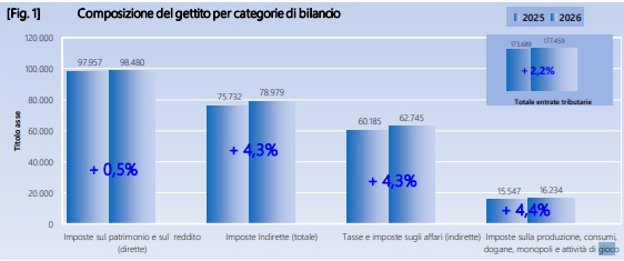 mef dati gennaio aprile 2026 | AGIMEG mef dati gennaio aprile 2026