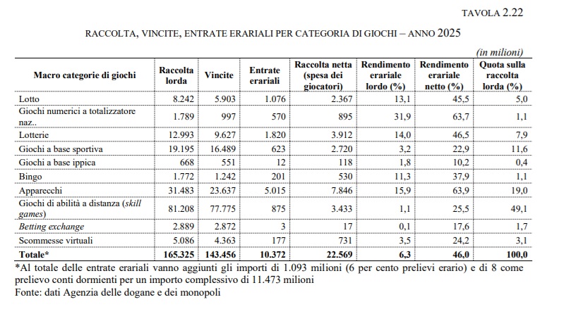 raccolta corte dei conti | AGIMEG raccolta corte dei conti
