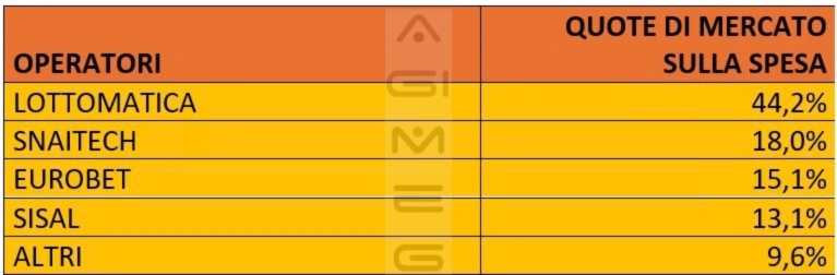 Scommesse in agenzia classiche e virtuali quote operatori a maggio 2026 | AGIMEG Scommesse in agenzia classiche e virtuali quote operatori a maggio 2026