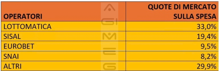Scommesse online classiche e virtuali quote operatori a maggio 2026 | AGIMEG Scommesse online classiche e virtuali quote operatori a maggio 2026