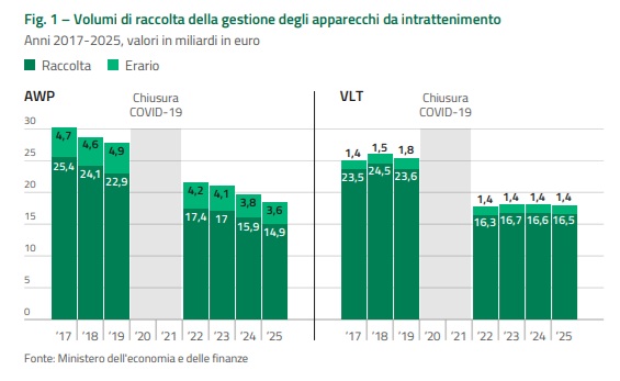 volumi raccolta apparecchi | AGIMEG volumi raccolta apparecchi