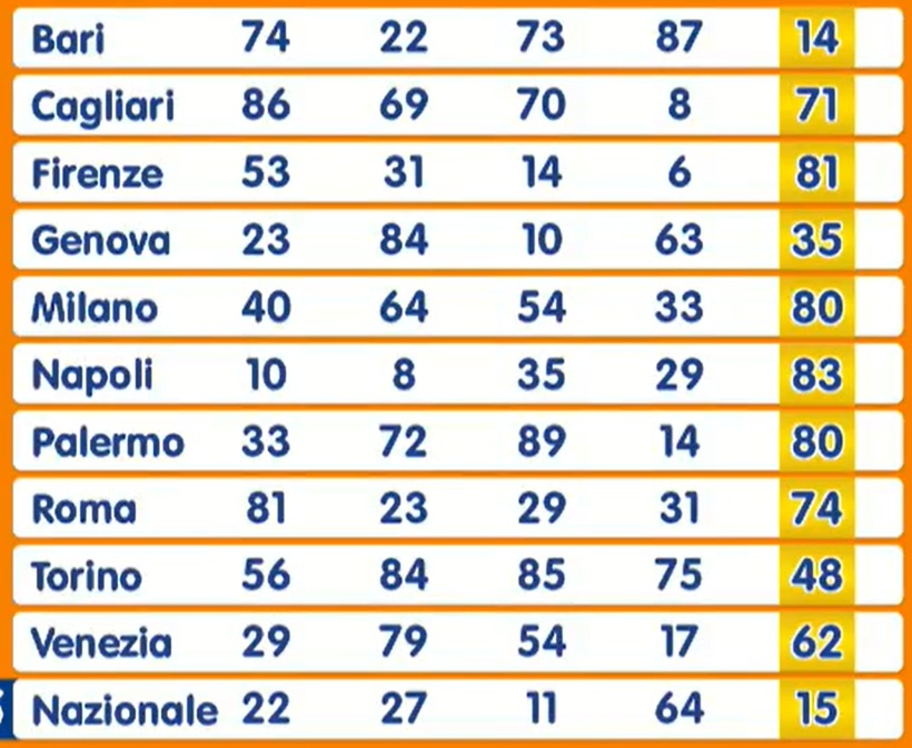 Estrazione Lotto 14_08_26