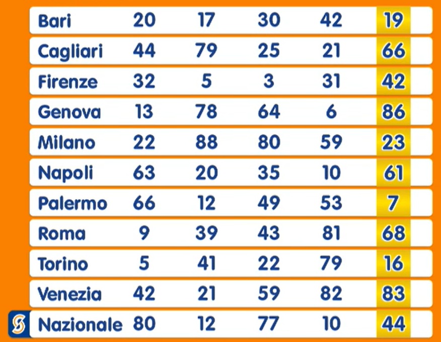 Estrazione Lotto 17_08_26